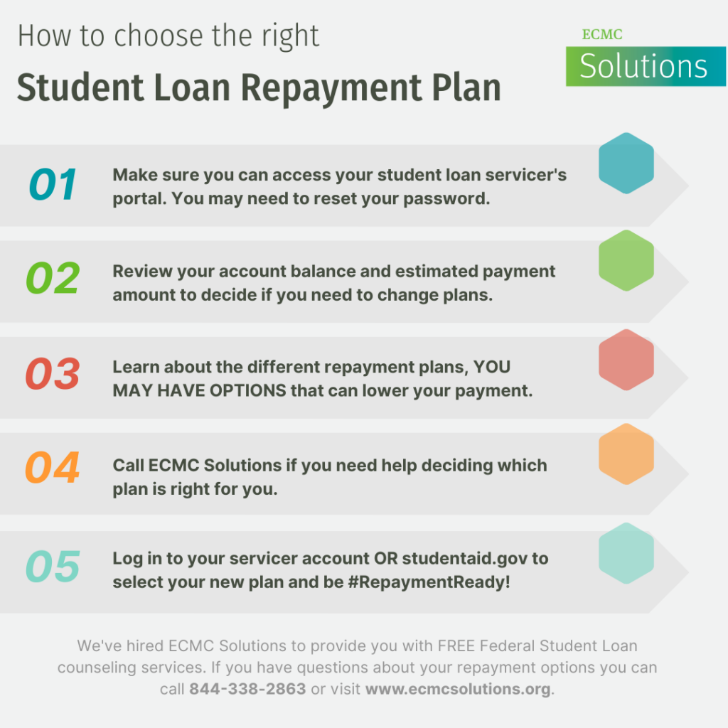 thumbnail Choose the right repayment plans